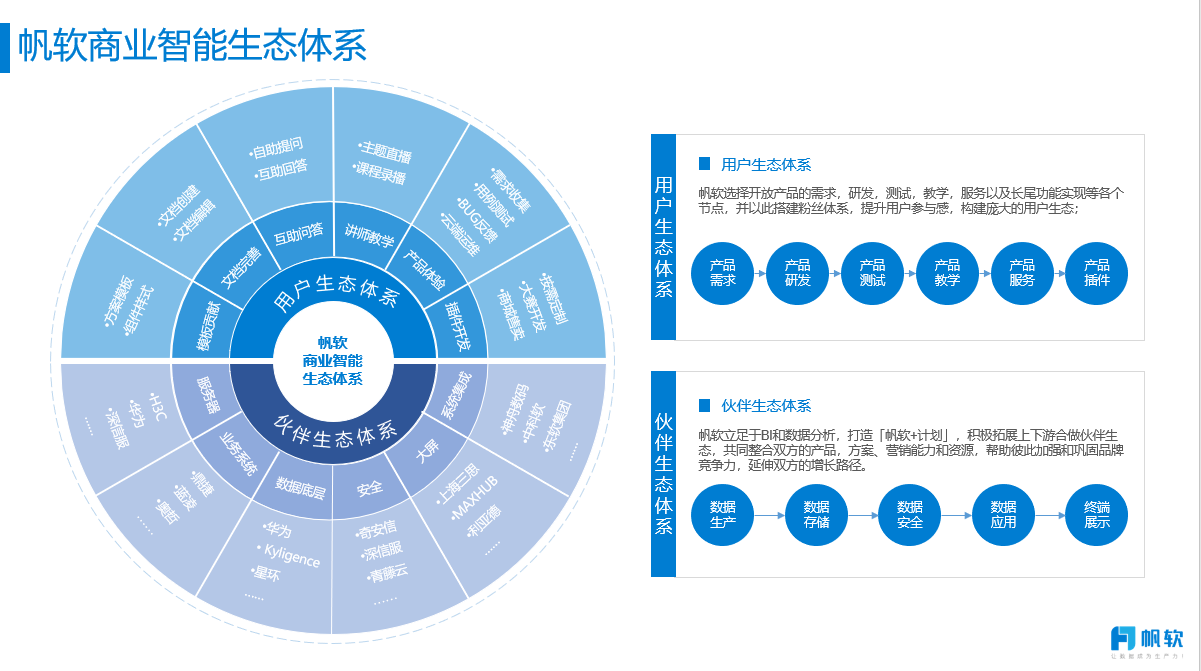 国内独立厂商唯一！帆软再获Gartner认可！插图4