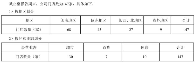 有新欢忘旧爱？福建首富254亿求婚云南白药，亲生公司连亏五年
