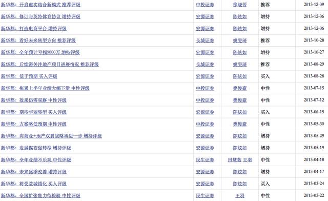 有新欢忘旧爱？福建首富254亿求婚云南白药，亲生公司连亏五年